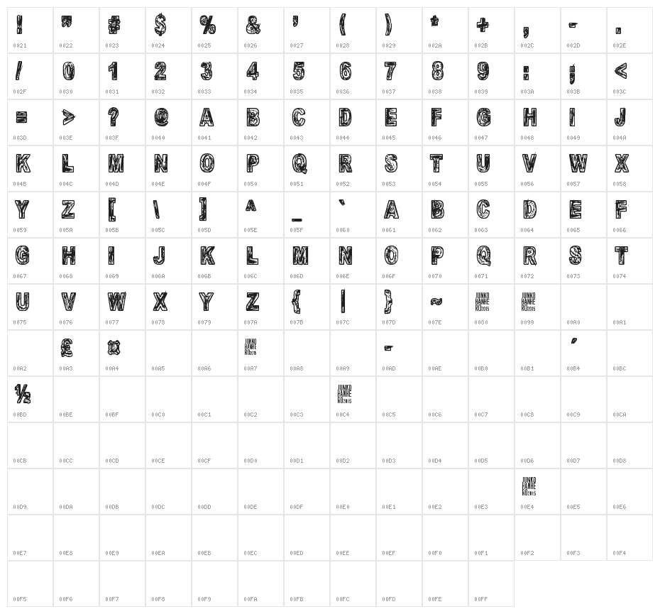 Mandelio Di Paedre Character Map