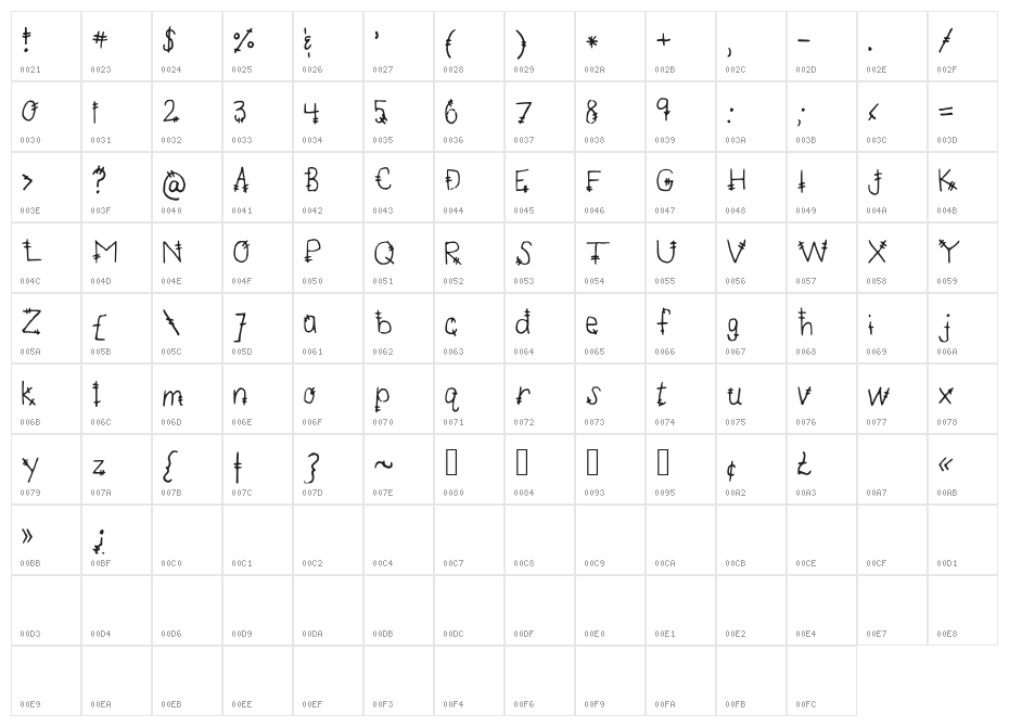MandersTickTock Character Map