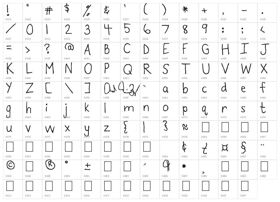 Manders Character Map