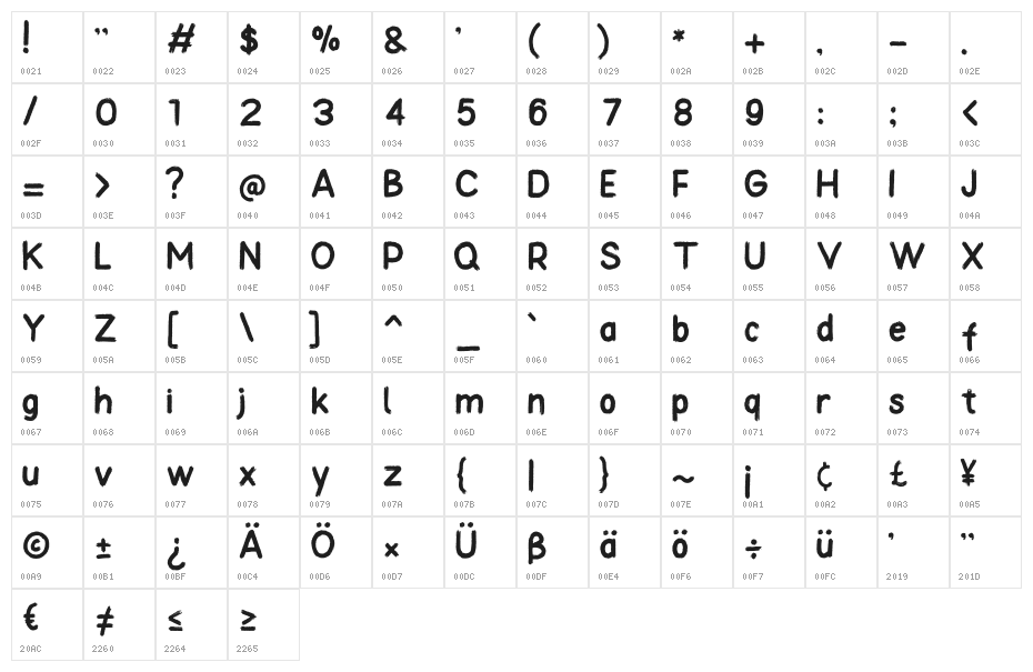 Mandhy Regular Character Map