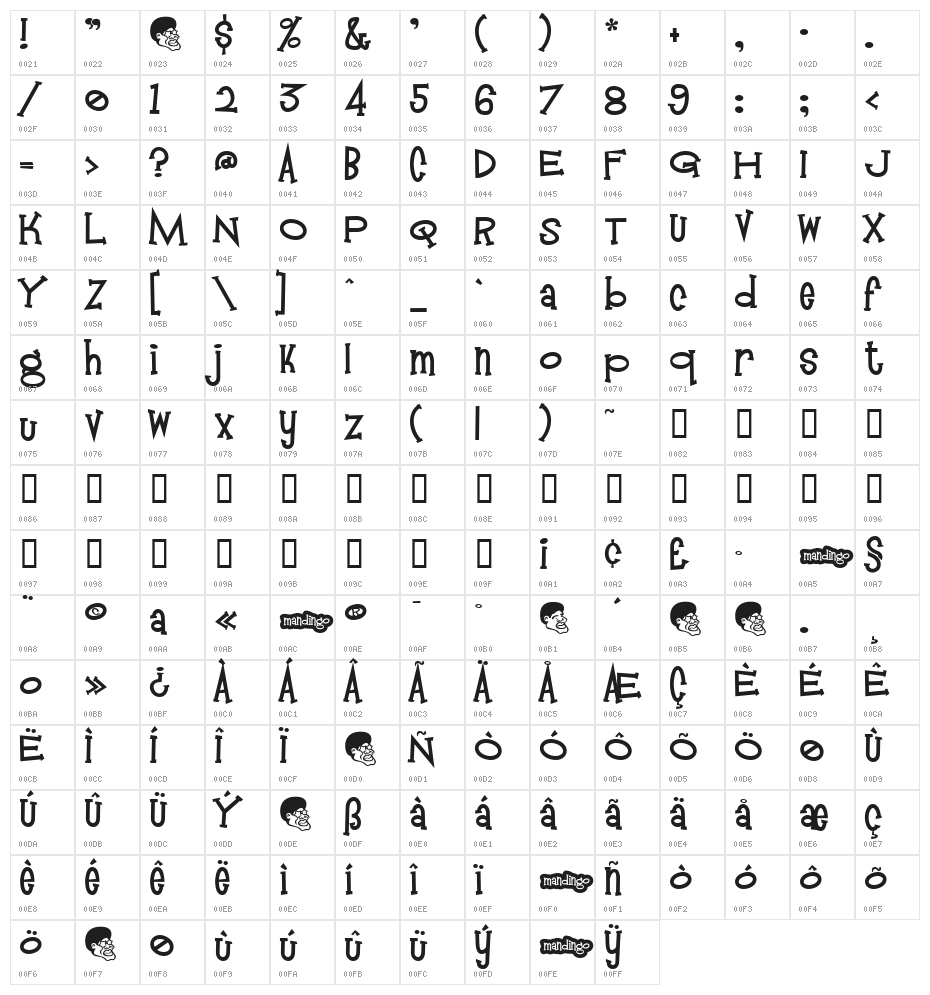 Mandingo Character Map