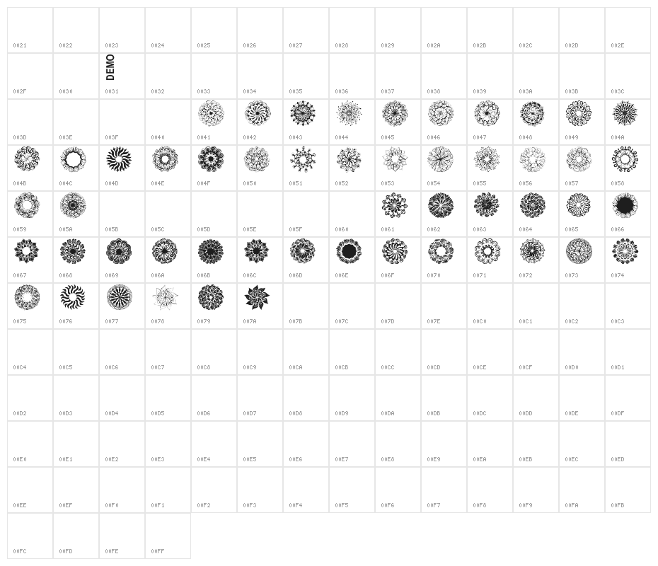 Mandings Demo Character Map