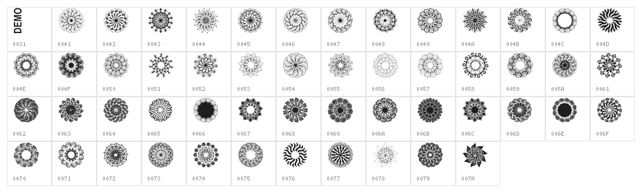 Mandings Demo Character Map