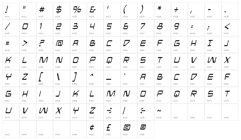 Mandroid BB Italic Character Map