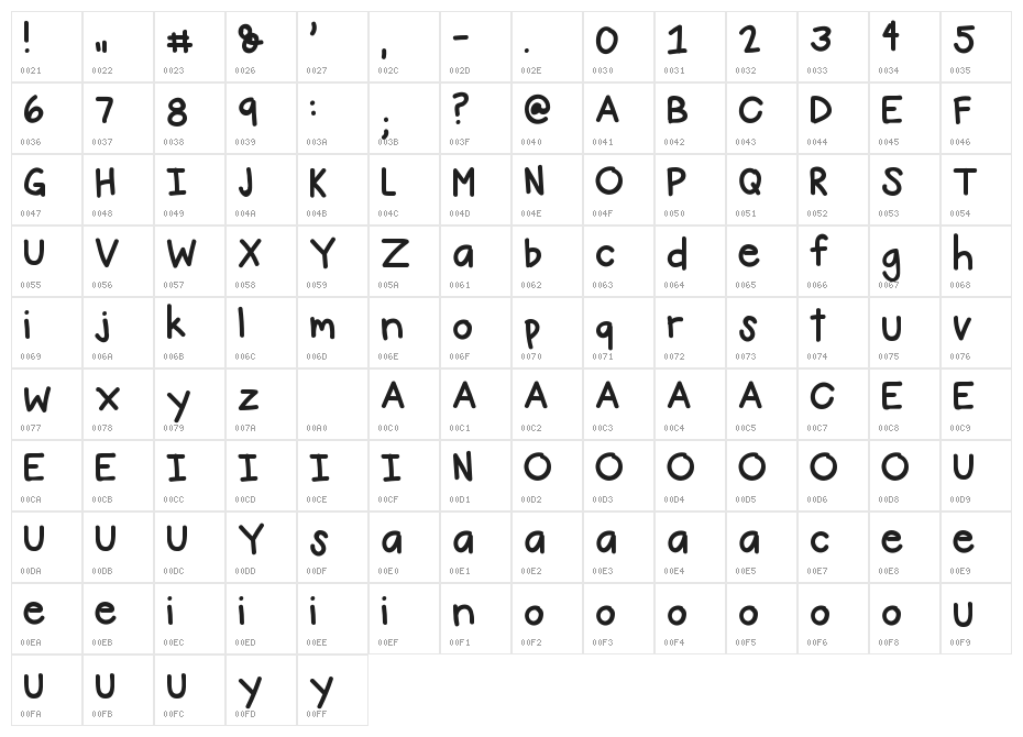 Mandy Cowley Character Map