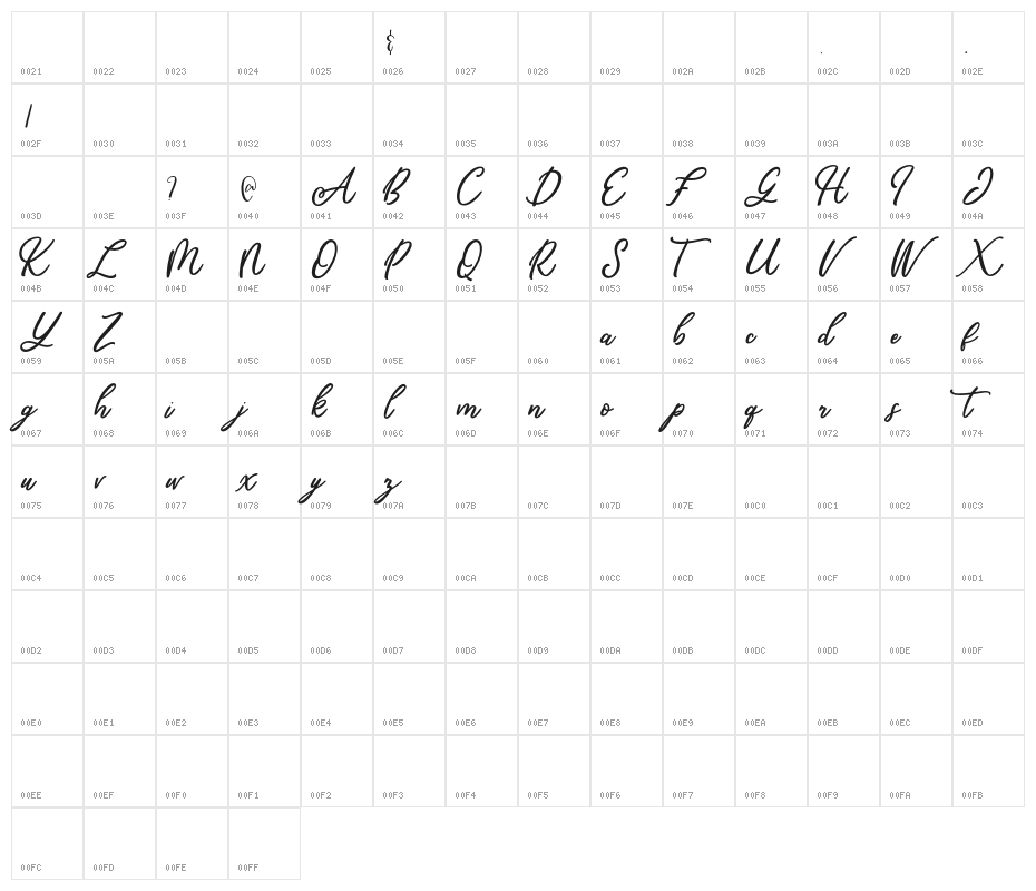 Mandymores Character Map