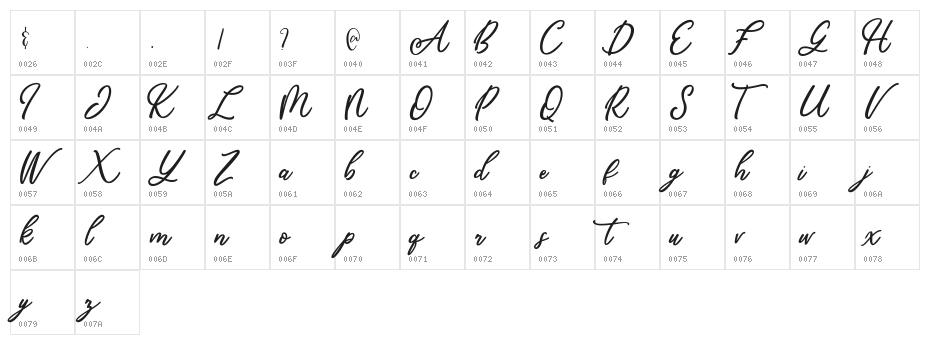 Mandymores Character Map