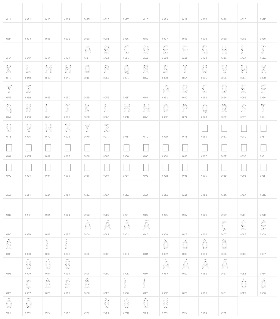 Mandystation Character Map