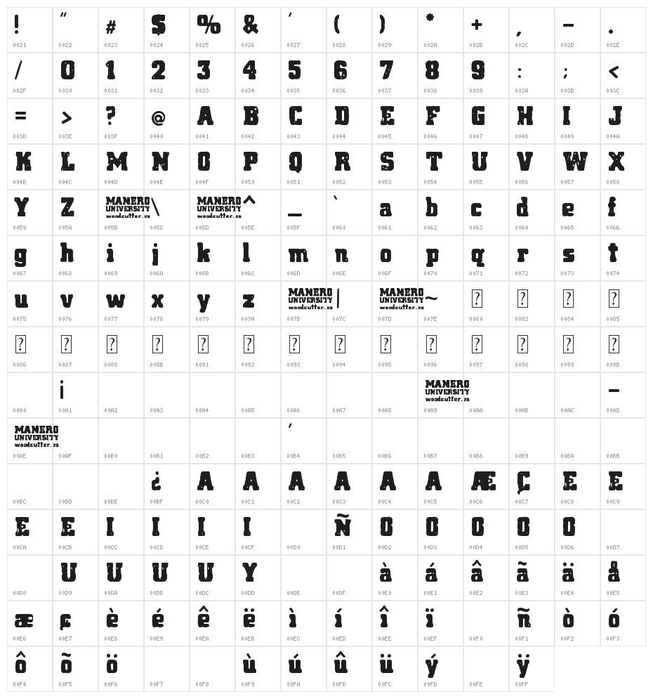 Manero University Character Map