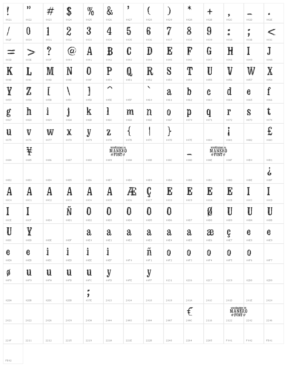 Manero Character Map