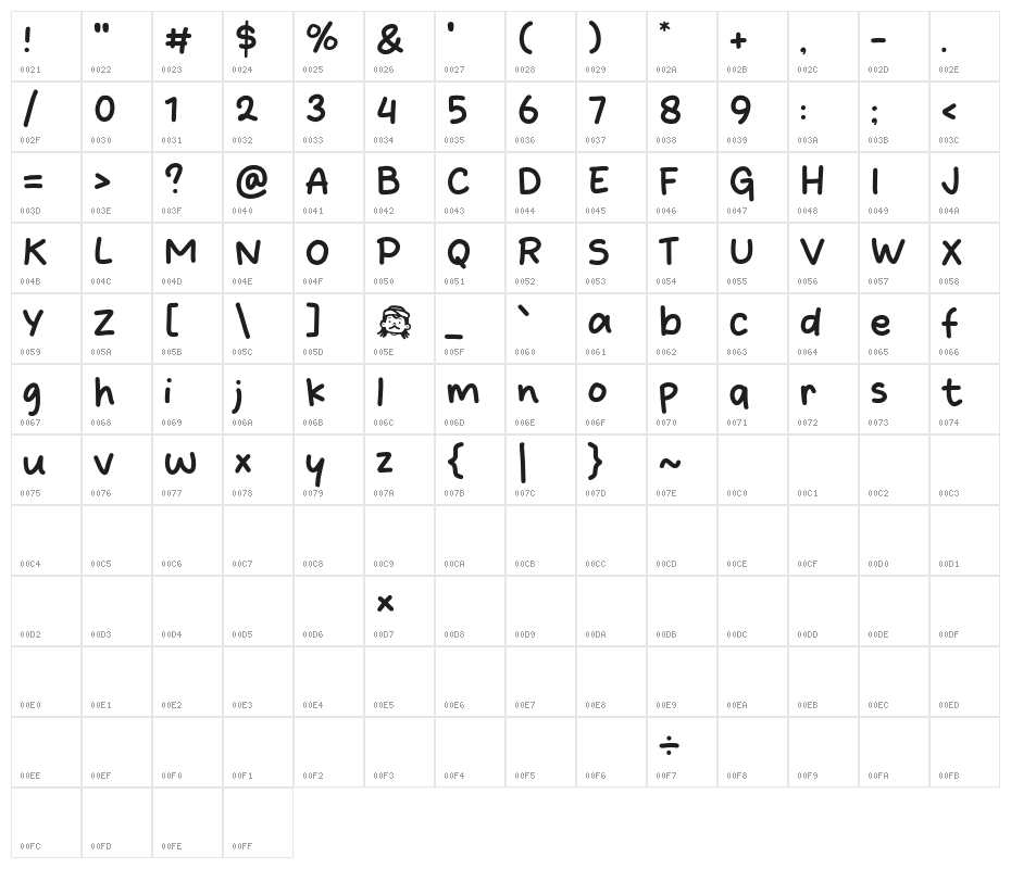 Mang Gondrong Character Map
