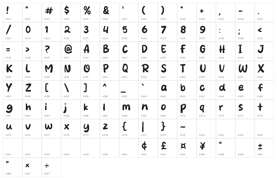 Mang Kenapa Character Map