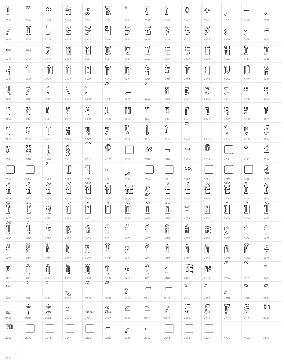 Manga Hollow Character Map