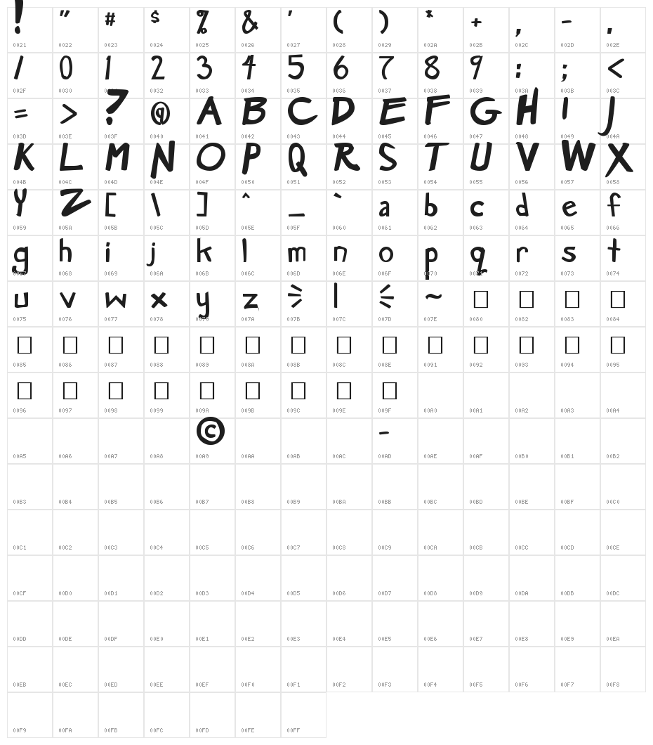 Manga Speak Bold Character Map