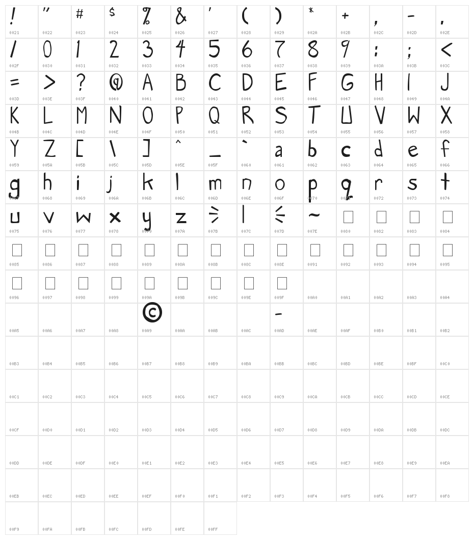 Manga Speak Character Map