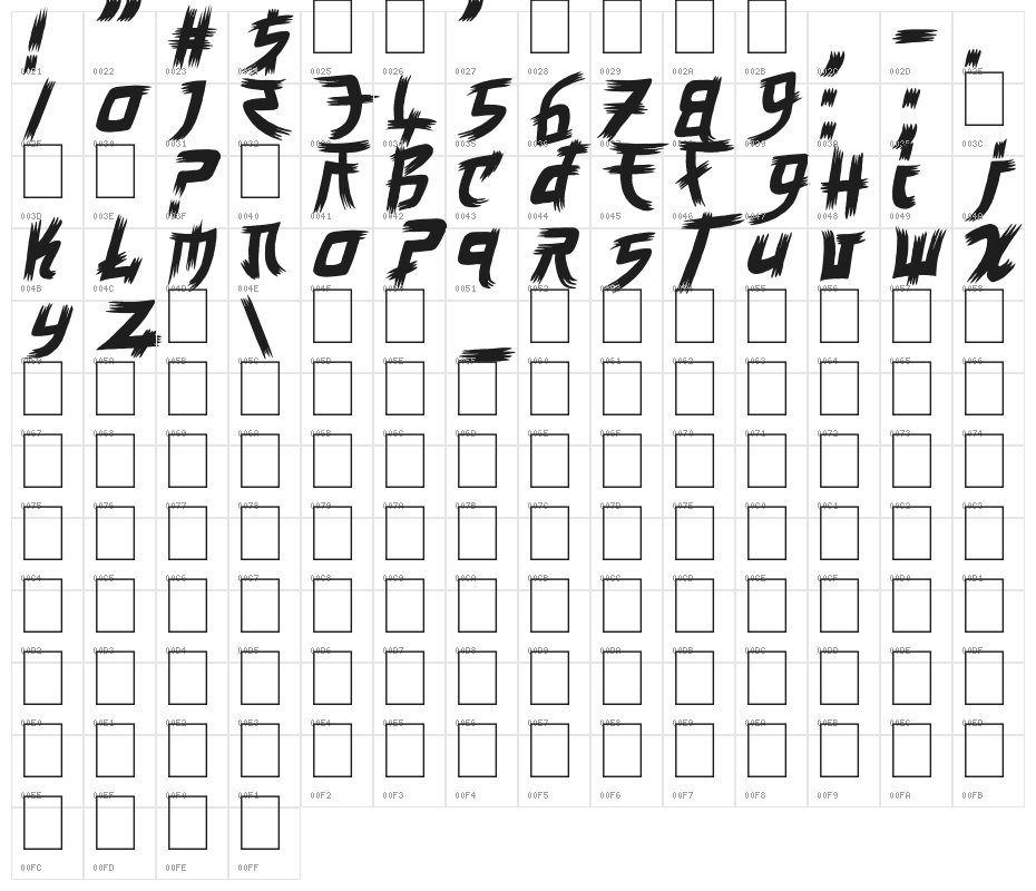 Manga Style Character Map