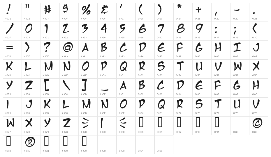 Manga Temple Character Map