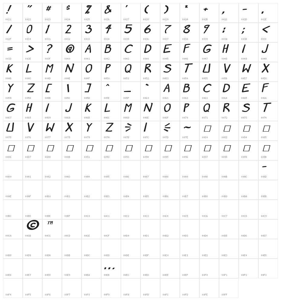 Manga speak 2 stocky Bold Character Map