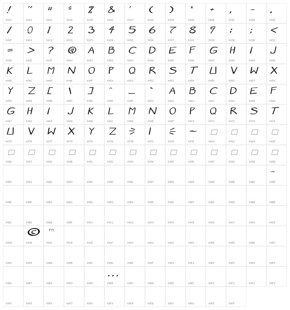 Manga speak 2 stocky Italic Character Map