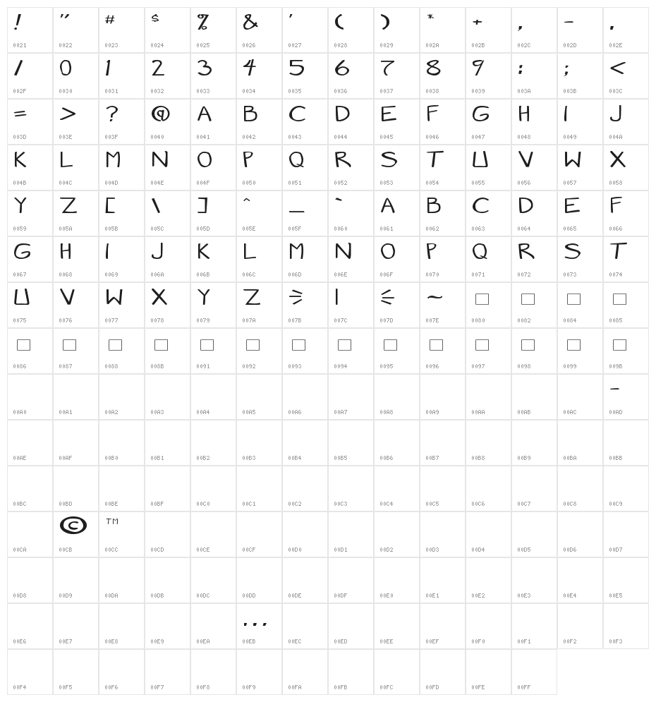 Manga speak 2 stocky Character Map