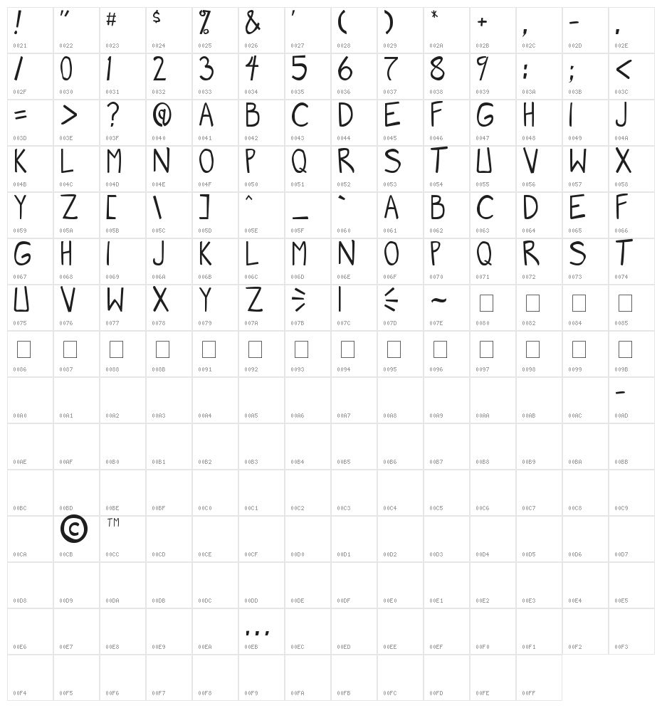 Manga speak 2 Character Map