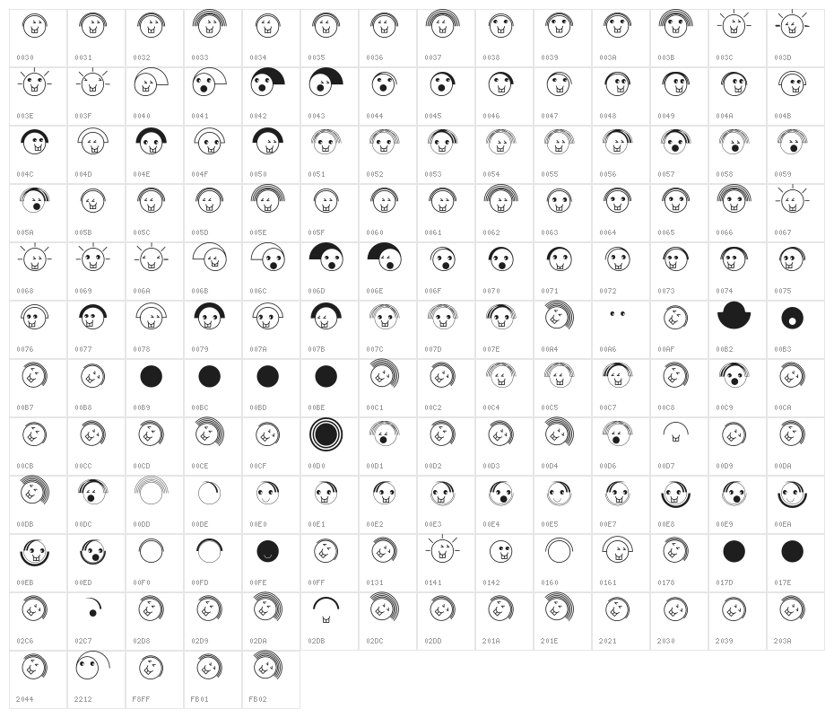 MangaAxtFaces Character Map