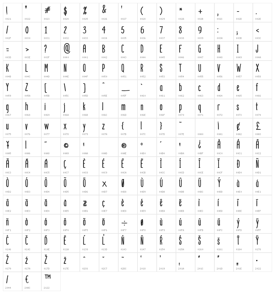 Mangaba Character Map