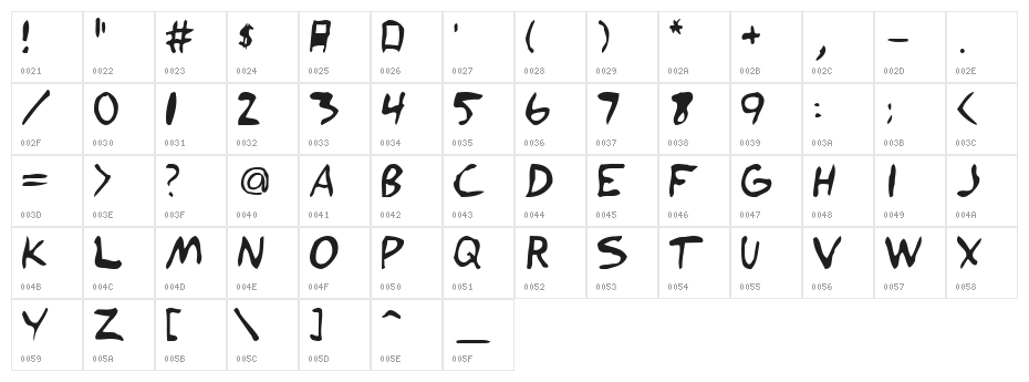 Mangage Character Map