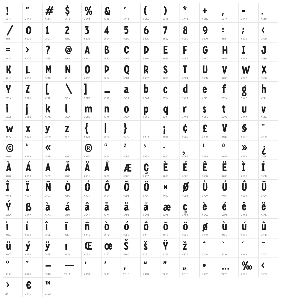 Mangaka Character Map