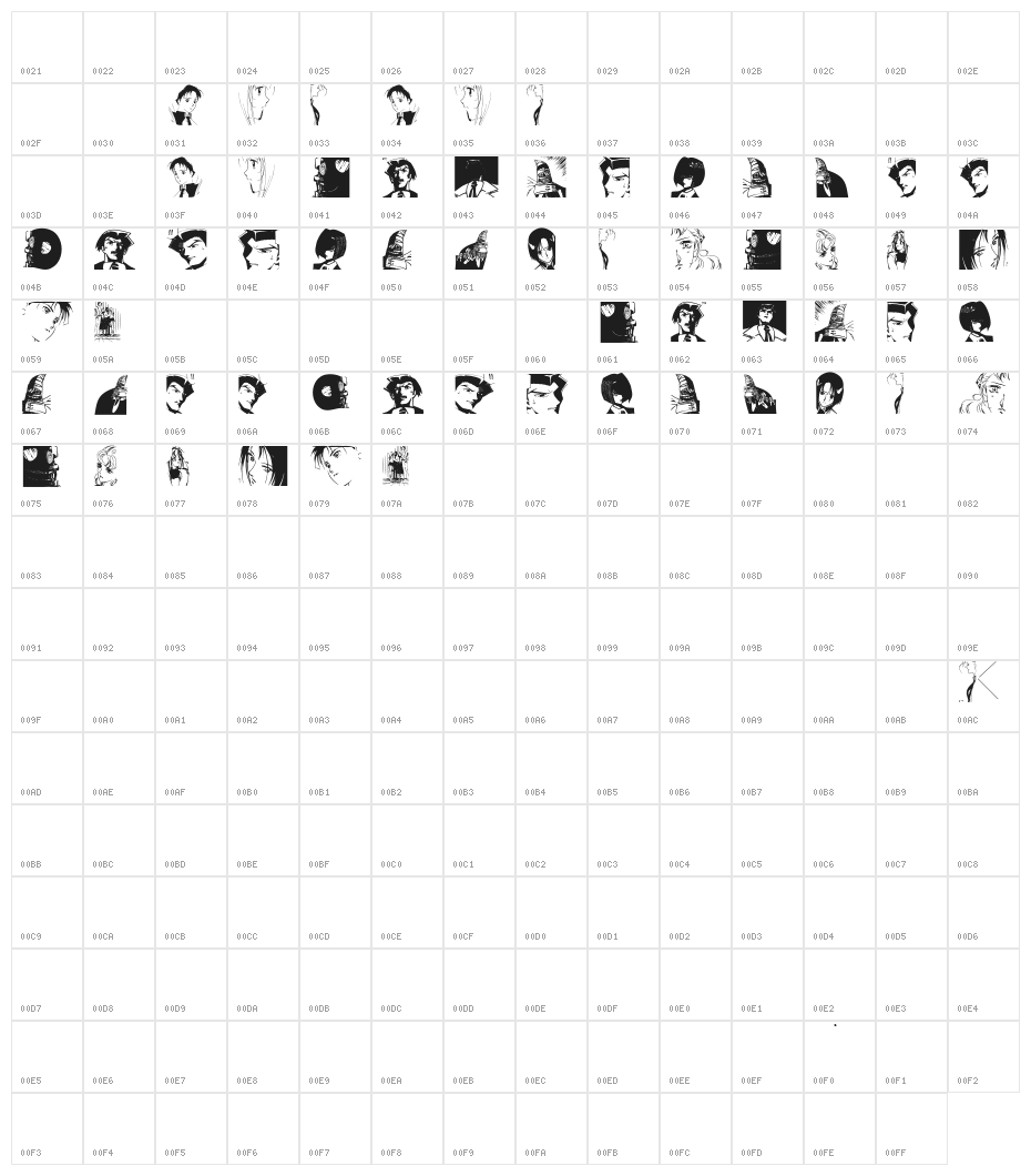 Mangalia Character Map