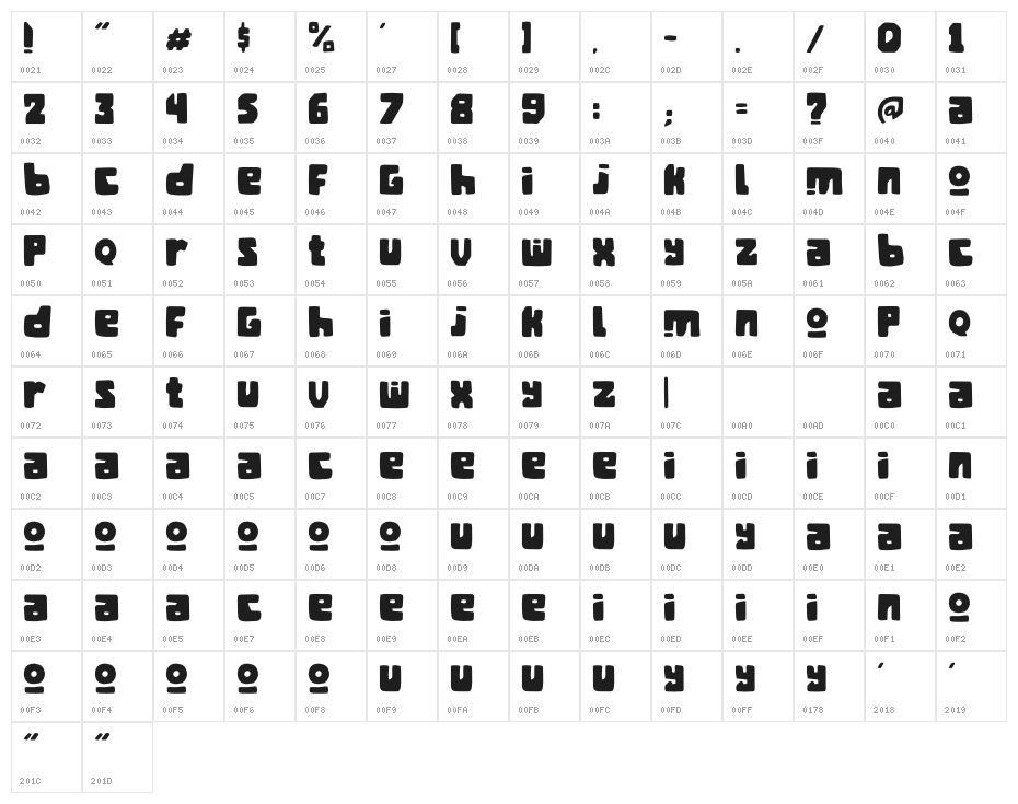 Mangan Ngombe Character Map