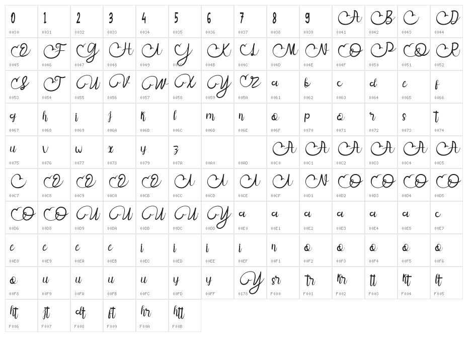 Manganwatu Character Map
