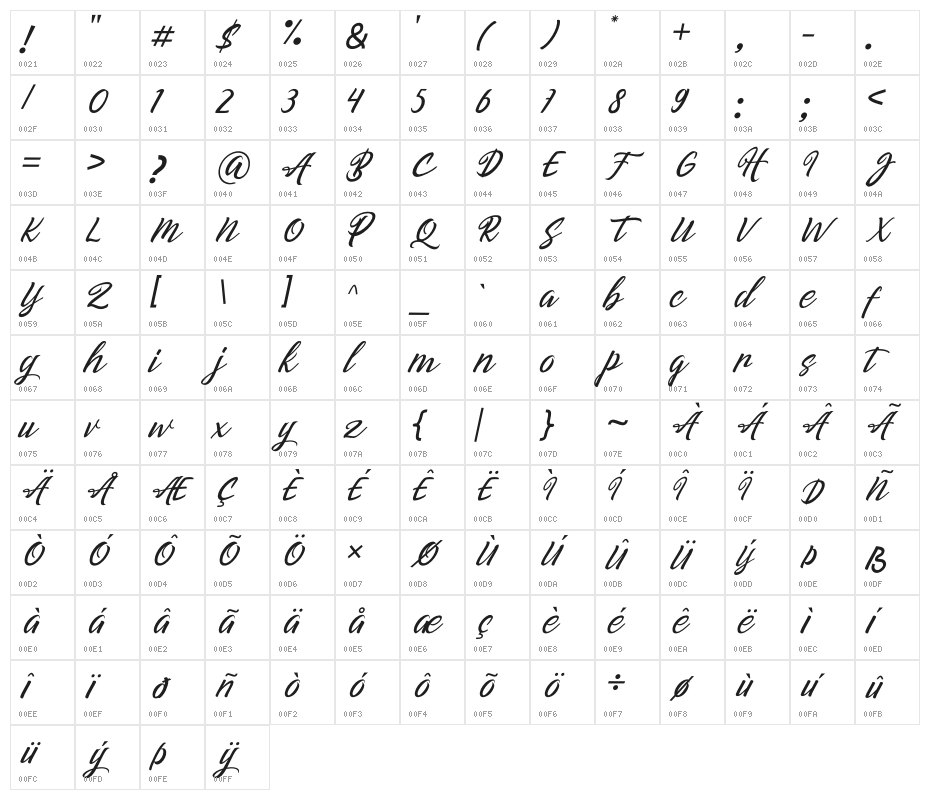 Manggala Italic Character Map