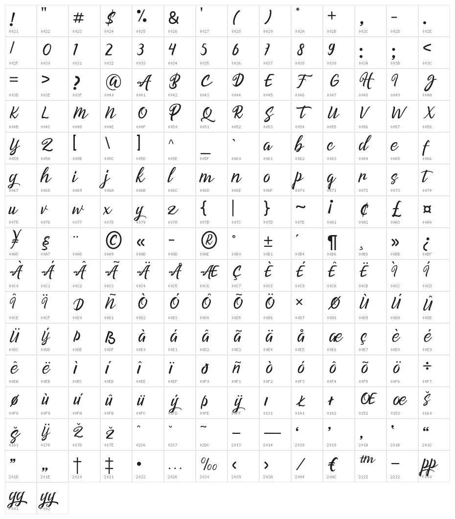 Manggala Character Map