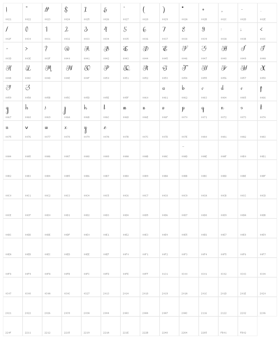 Mangkualam Character Map