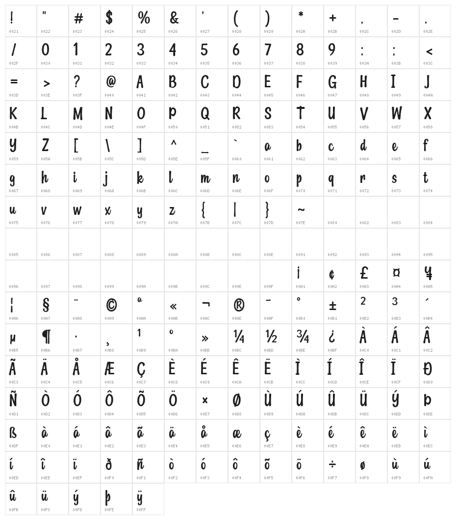 Mango Drink Character Map