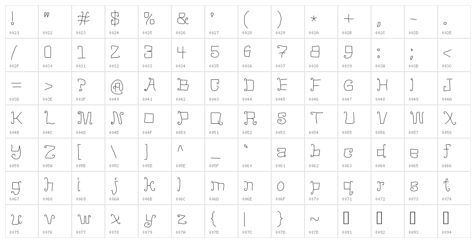Mango Flavored Jello Character Map