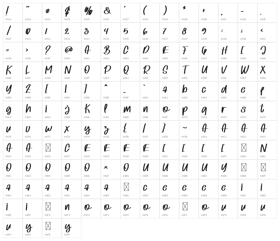 Mango Juice Character Map