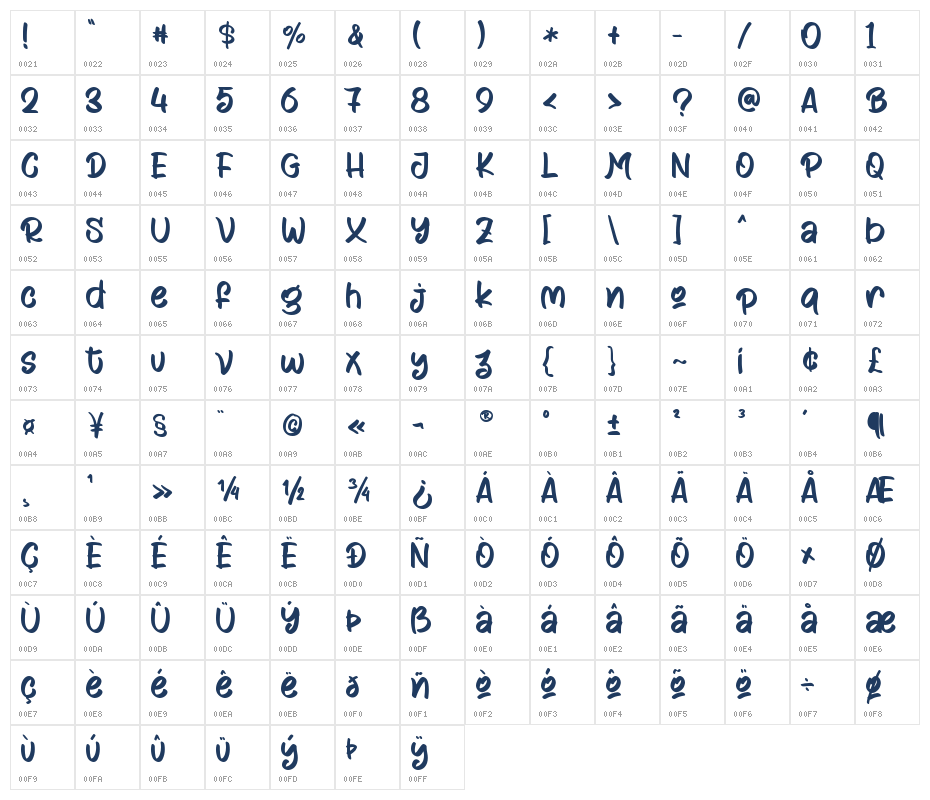 Mango Lazy - Personal Use Character Map