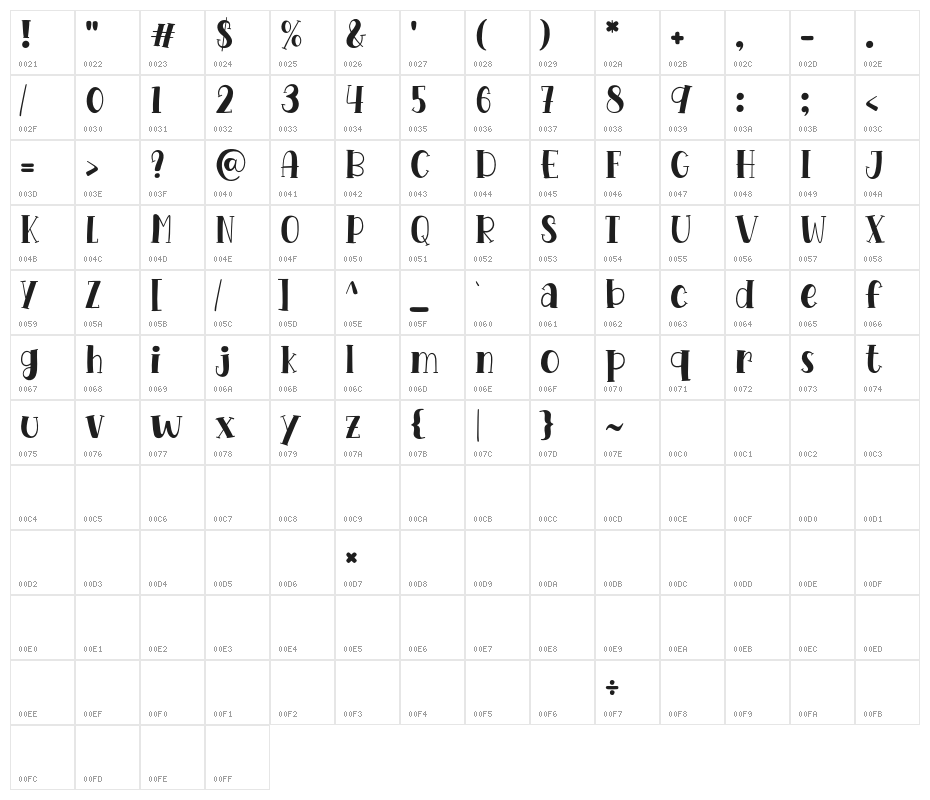 Mango Shake Character Map