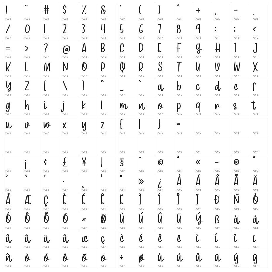 Mango Sticky Character Map