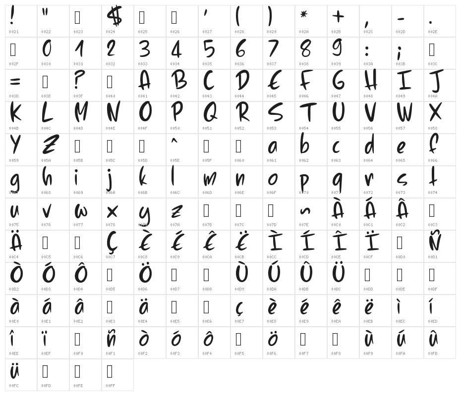 Mango(RUS BY LYAJKA) Character Map