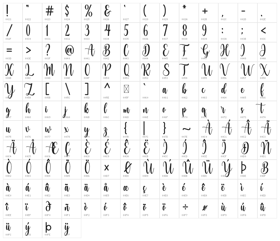 Mangomelon Character Map