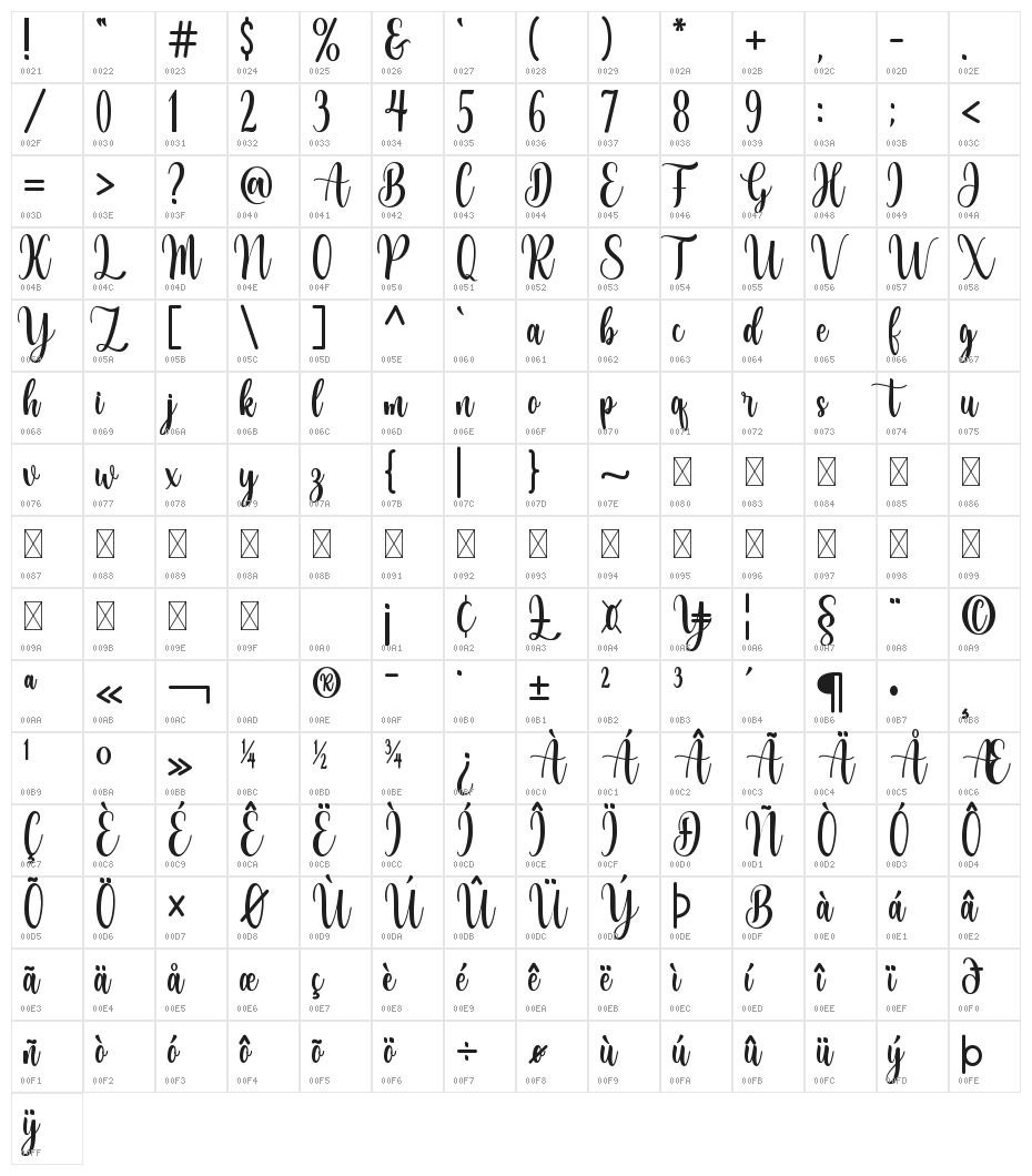 Mangomelon Character Map