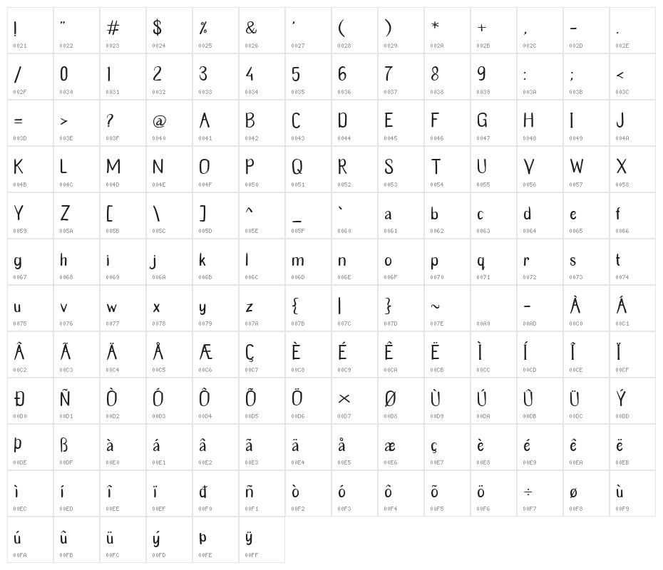 Mangostana Character Map