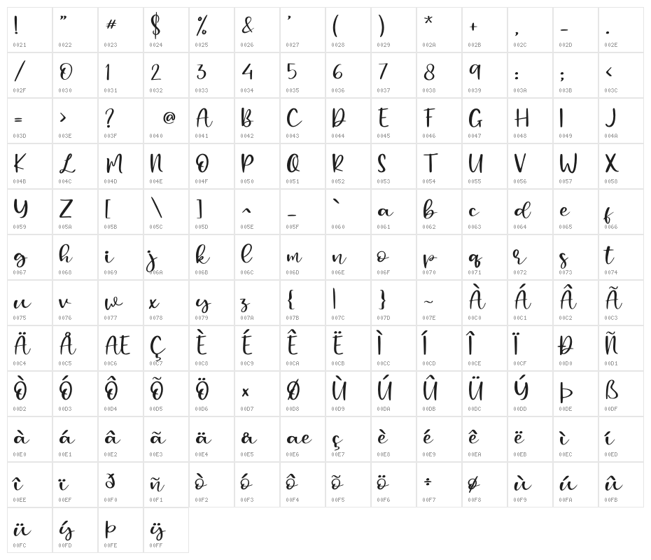 Mangosteen - Personal Use Character Map