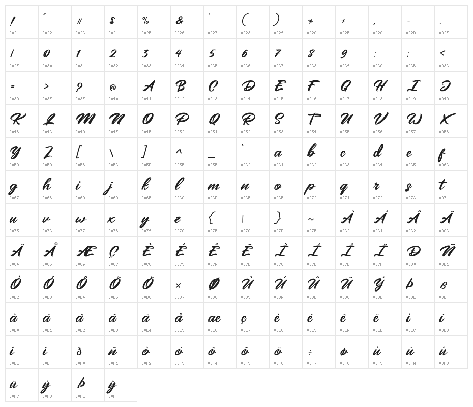 MangoteaFreePersonalUse Character Map