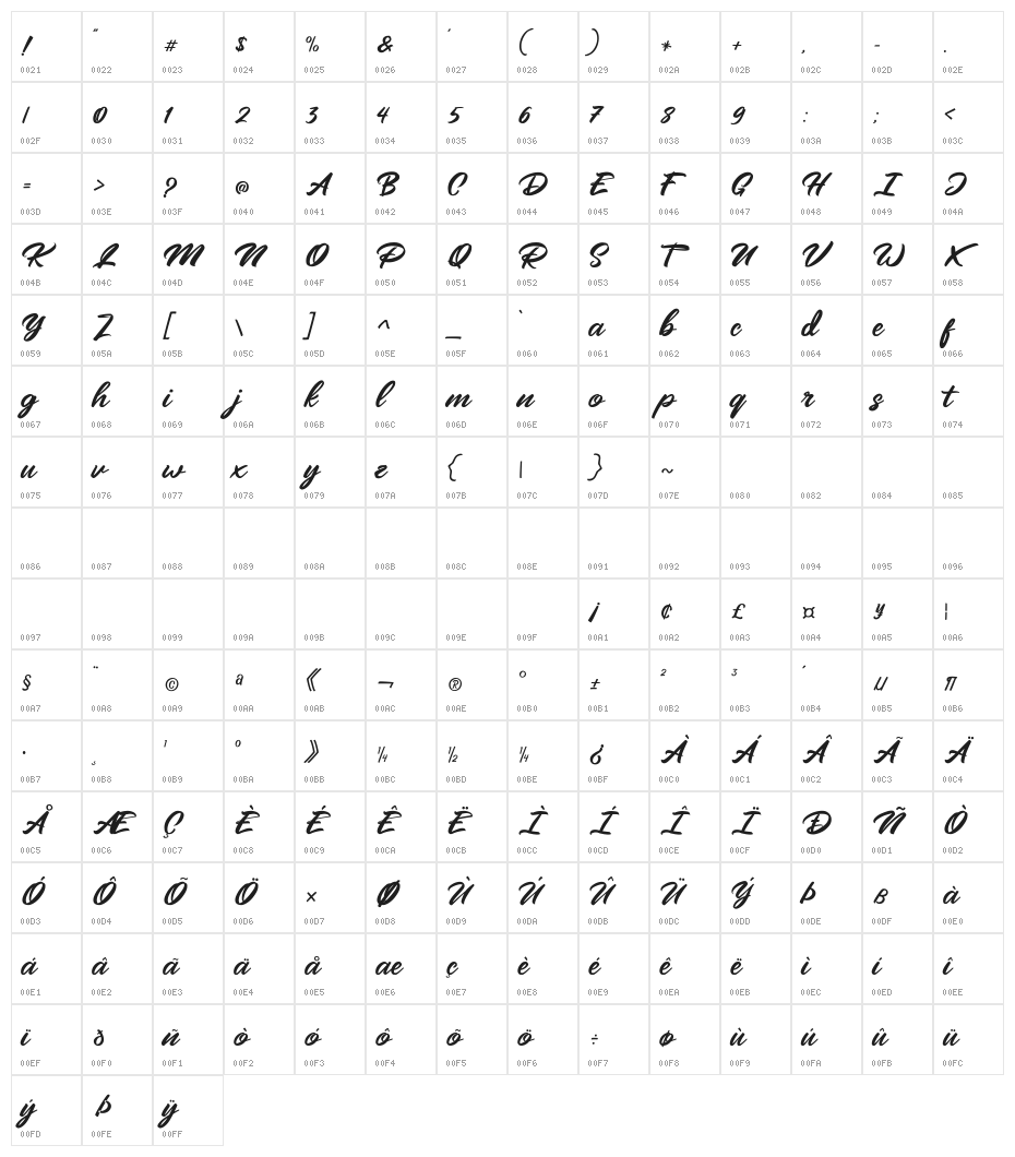 MangoteaFreePersonalUse Character Map