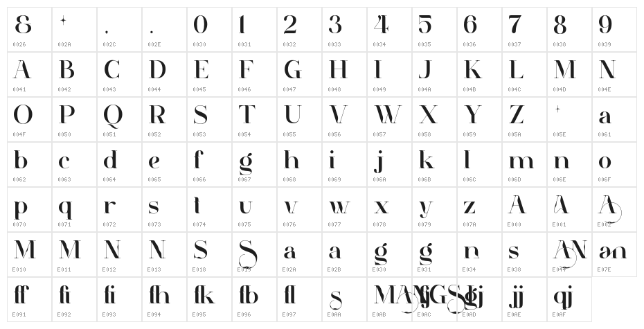 Mangsi Character Map
