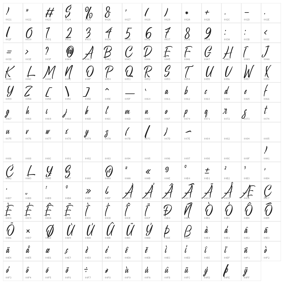 Manhatoones Script Character Map